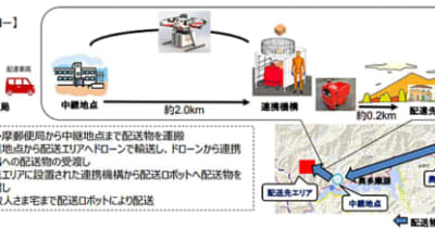 日本郵便／日本初のドローン×配送ロボットによる配送試行を公開