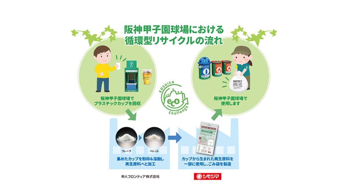 阪神甲子園球場、回収したプラスチックの再生原料を一部使用した 「リサイクルごみ袋」の開発