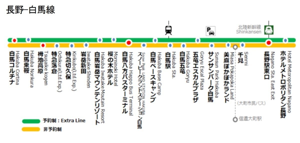 特急バス「長野-白馬線」「長野-野沢温泉線」にVisaのタッチ決済を導入