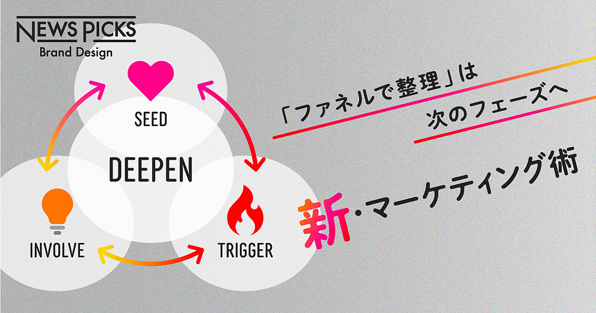 【CX新時代】一気通貫で顧客とつながるカスタマージャーニーはこう描く
