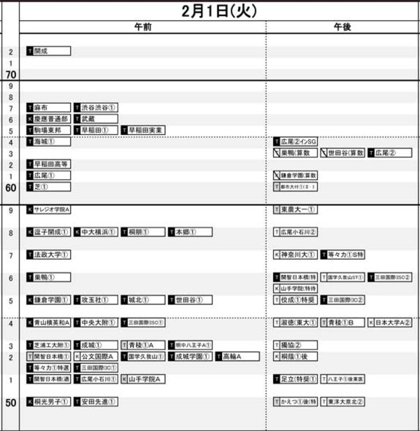 【中学受験2022】日能研「予想R4偏差値一覧」首都圏12月版