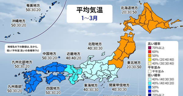 西日本・沖縄は低温傾向　寒気の影響受けやすく　降雪量は西日本の日本海側で多い　気象庁3か月予報