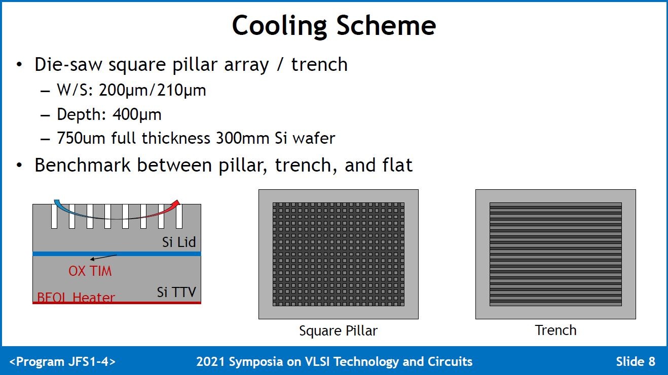 3次元積層モジュール「SoIC」の高性能化を支援する高放熱技術