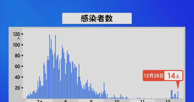 石川県内１４人感染１人死亡 クラスターも発生