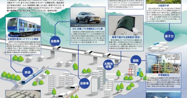脱炭素で変わる日本の街