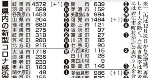 【2日・新型コロナ詳報】岐阜県内で1人の感染を確認
