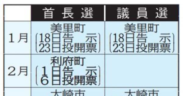2022年 宮城の選挙（1）大崎、気仙沼、岩沼市長選