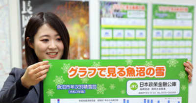年ごとの積雪 カレンダーに　日本公庫長岡支店　魚沼と長岡版作製