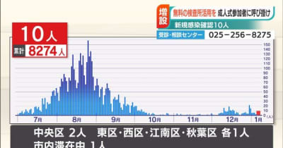 無料の抗原検査所 ドラッグストア５店舗を追加 新潟県