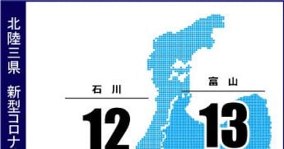 富山県で新たに13人感染　新型コロナ