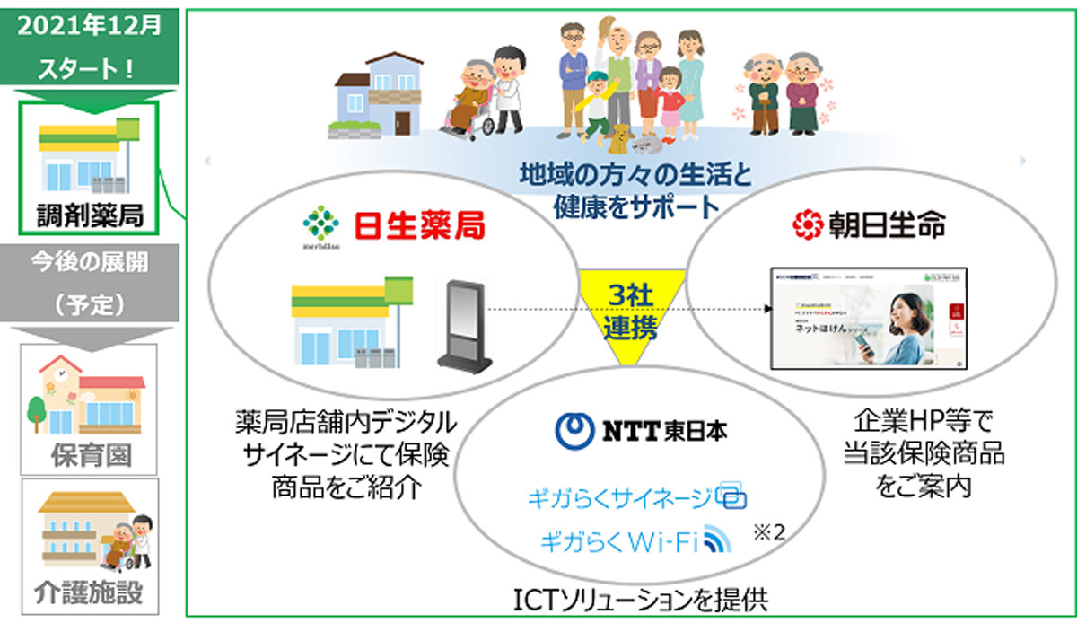 NTT東ら、地域の調剤薬局を起点としたデジタル情報発信の取り組み