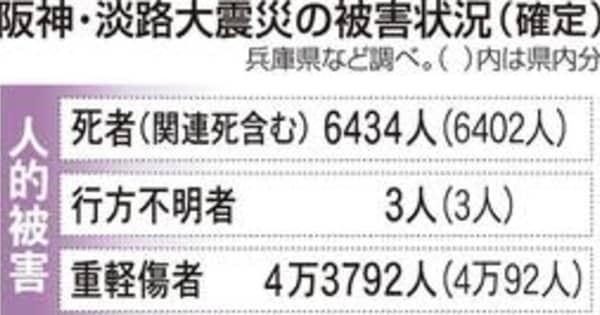 阪神・淡路大震災の死者数6434人のまま　20年に宝塚で認定の関連死、計上見送り