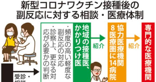長崎県　ワクチンコールセンター相談8293件　接種率78％
