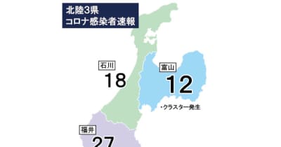 射水でクラスター 富山県内感染12人（9日発表）