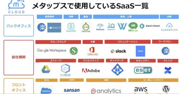 マザーズ上場企業はどのSaaSを使っている？：メタップス編