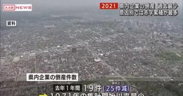 秋田県内の企業倒産件数　２０２１年は１９件で過去最少に