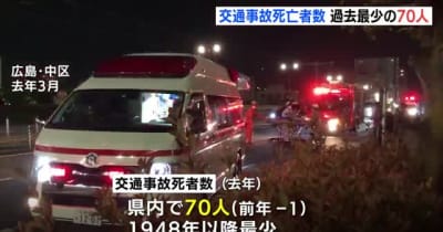 “歩行中”は増加　去年の交通事故死亡者数　過去最少７０人　広島