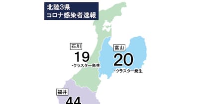 富山県内20人感染（11日発表）　部活動でクラスター