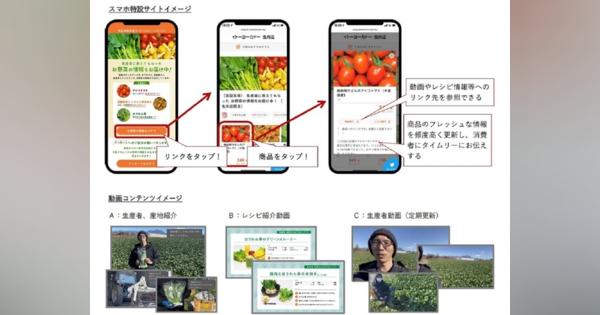 日本総研ら、IoTを活用し食品ロス削減の実証実験--経済産業省委託事業で