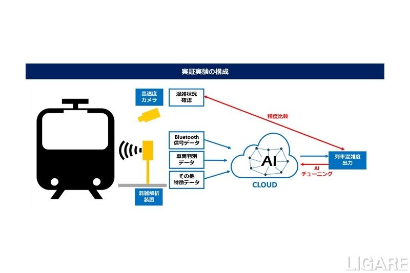 東急電鉄ら、列車内の混雑情報可視化の実証実験実施　東京工業大学とも協業