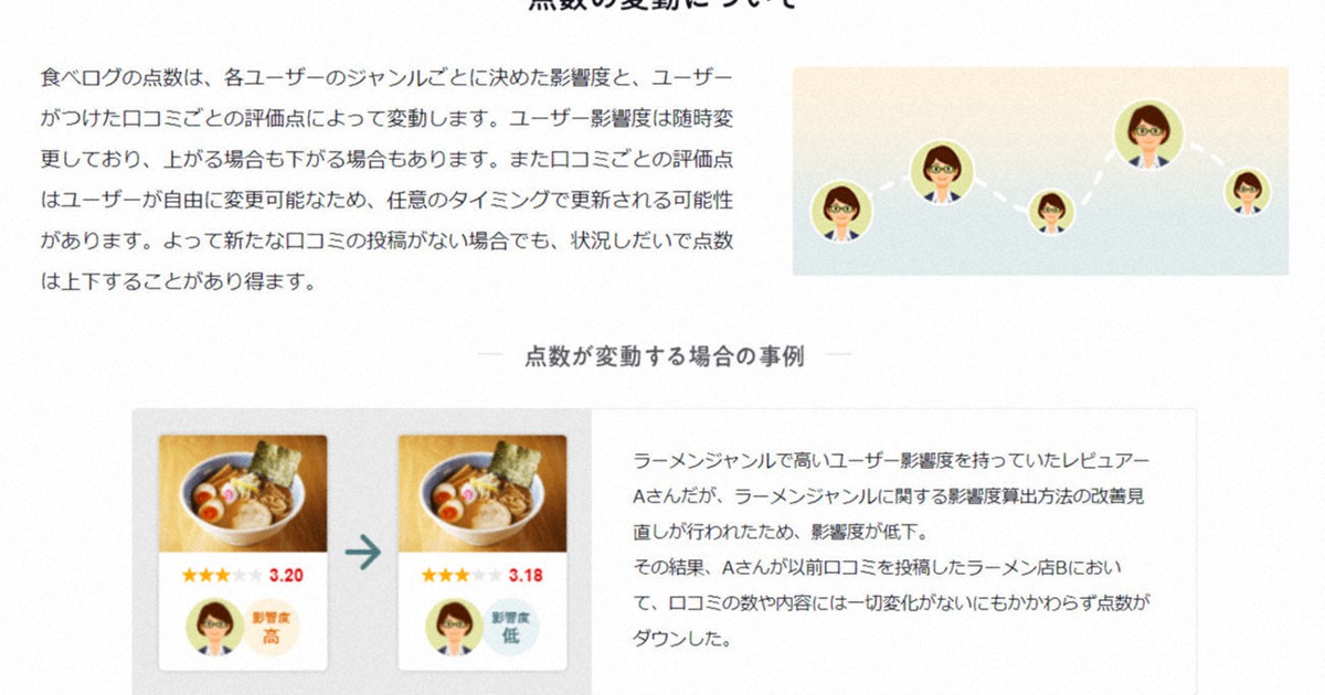 食べログ 裁判でアルゴリズム 異例 の開示 評価透明化なるか