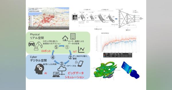 奈良高専、奈良県主催「ならAIラボ」オープンデイ・セミナーの熱流体解析シミュレーション講座とPython講座参加者募集