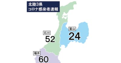 富山県内24人感染確認（14日発表）　オミクロン株累計33人に