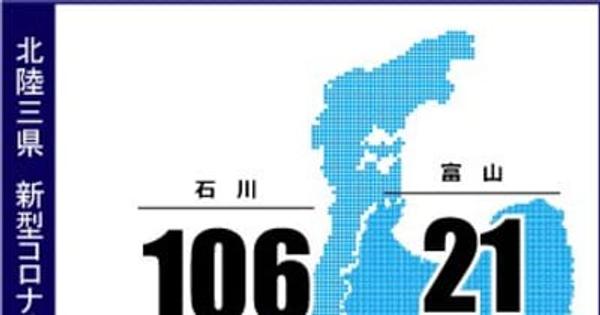 石川で新たに106人感染　県内の高校でクラスター発生