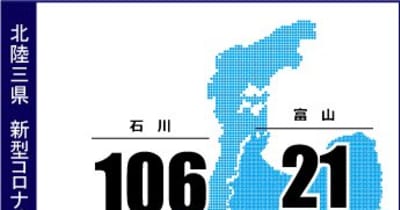 石川で新たに106人感染　県内の高校でクラスター発生