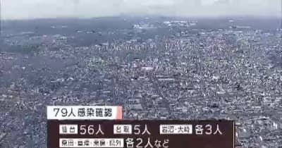 新型コロナ　宮城で新たに79人感染　うち仙台56人