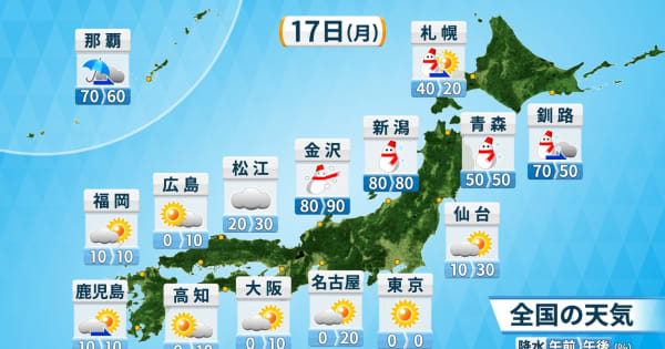 17日（月）北陸・東北の日本海側・北海道は雪　北陸は再び大雪のおそれ
