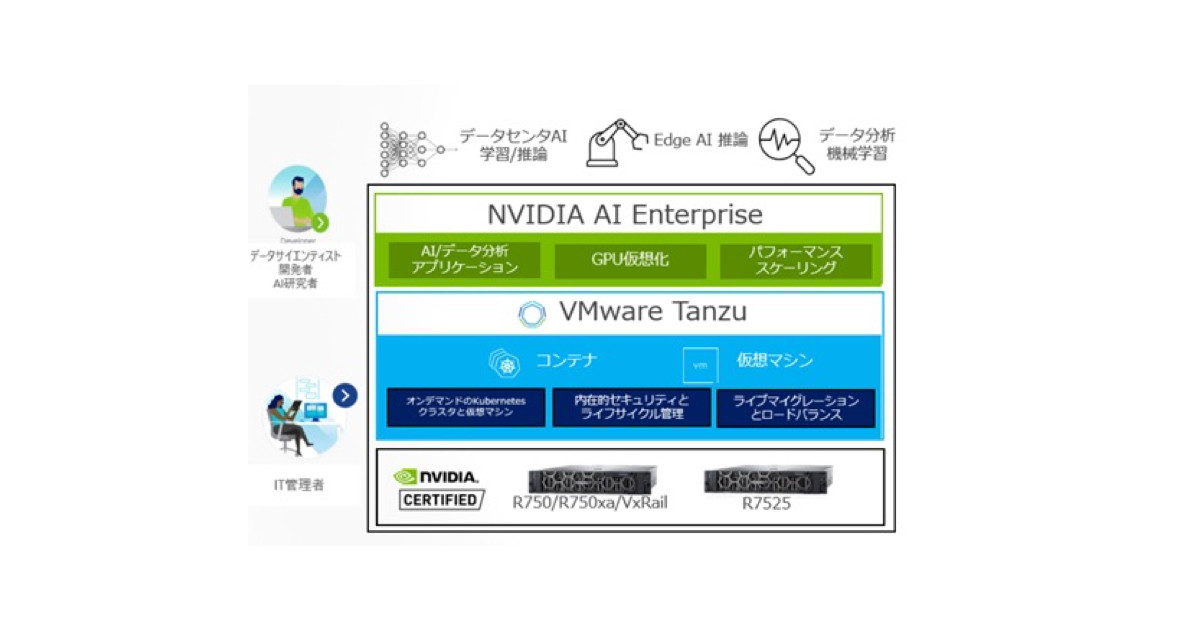 デル・テクノロジーズ、「NVIDIA AI Enterprise」や「Omnia」を日本で提供