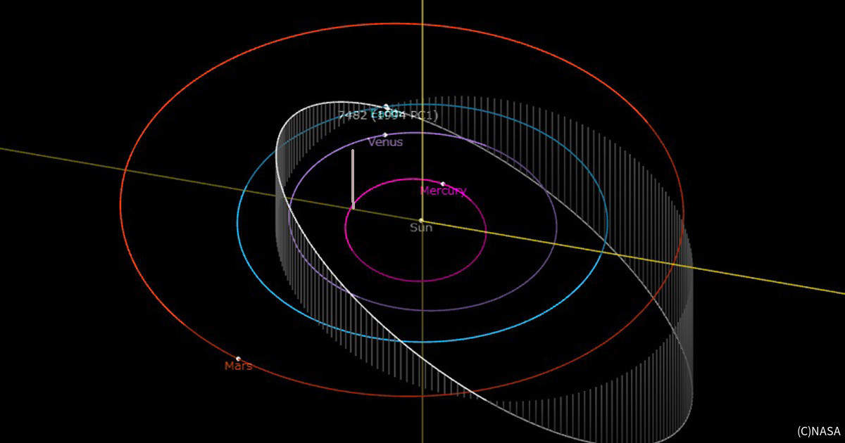 近未来テクノロジー見聞録 第87回 直径1kmの小惑星、1月18日に地球に最接近！