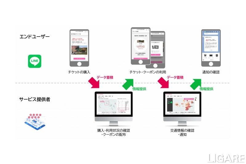 MaaS Tech Japan、TraISARE活用のデモアプリ公開