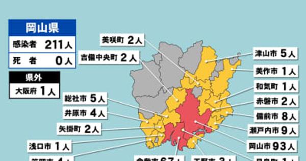 岡山県で新たに211人感染　岡山市の会社と倉敷市での会食でクラスター〈新型コロナ〉