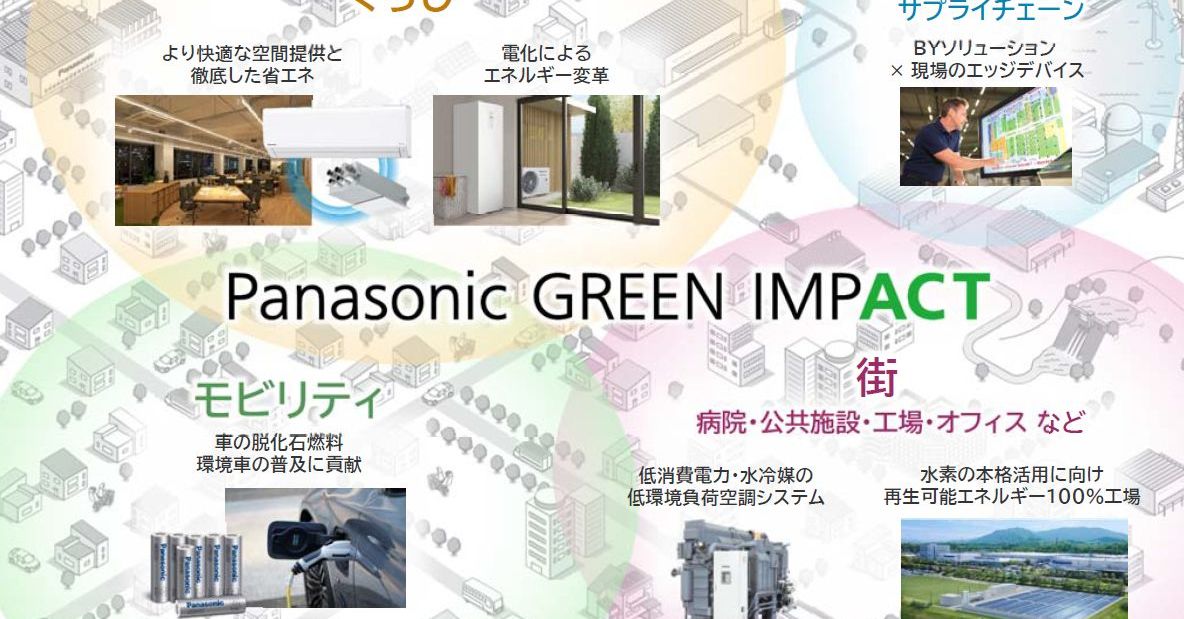 空調換気や車載電池など脱炭素を加速、パナソニックが「GREEN IMPACT」推進
