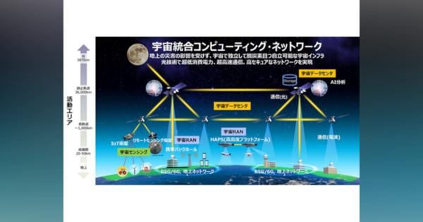 NTT・NTTドコモ・スカパーJSAT・エアバスがHAPS早期実用化の覚書締結、衛星も組み合わせた大規模ネットワーク構想