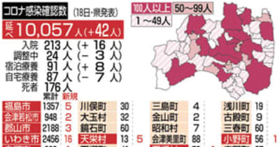 福島県の病院、高校でクラスター　42人感染、新規入院や手術中止も
