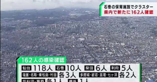 宮城で新たに162人感染　うち仙台118人