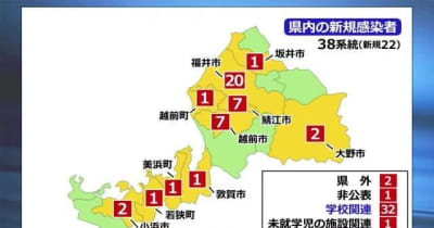 新型コロナ　新たな感染は79人　　学校関係は42人【福井】