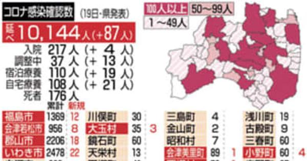 福島県内クラスター2件　障害者施設では7人、新規感染87人