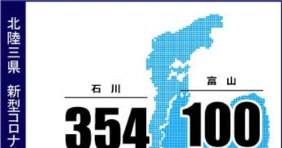 富山県内で新たに100人感染　新型コロナ