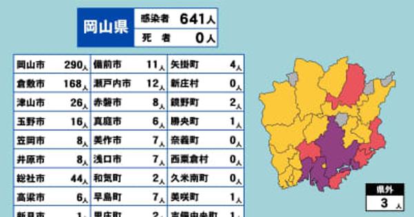 岡山県で過去最多641人の新規感染　岡山市役所で職員13人感染〈新型コロナ〉