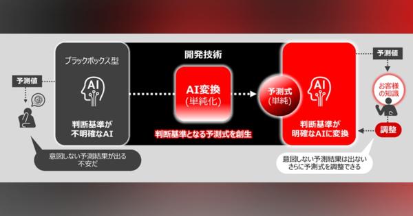 複雑で分かりにくいAIを判断基準が明確なAIに変換する単純化技術を開発