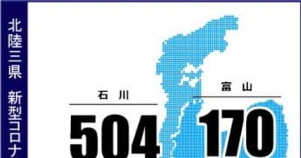 富山県内で過去最多170人感染　新型コロナ