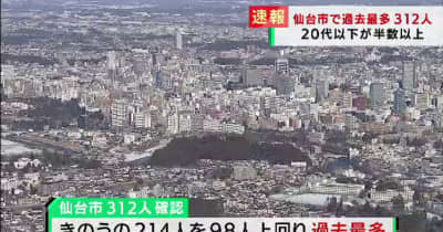 仙台市で過去最多の311人感染