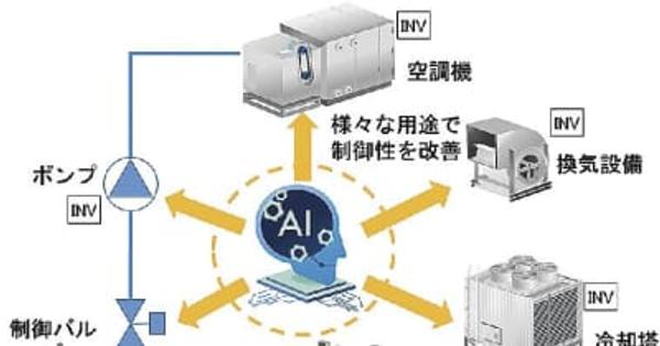 新日本空調ら／ＡＩ活用した空調制御最適化技術を開発／パラメーター自動調整