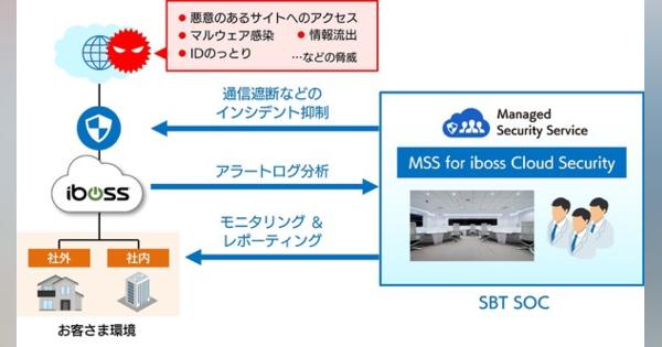 SBT、クラウド型セキュアWebゲートウェイをMSS提供