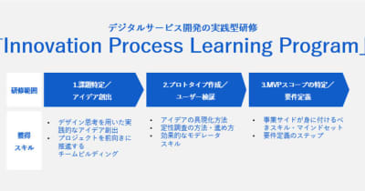 電通デジタル、デジタルサービス開発の実践型研修「Innovation Process Learning Program」を提供開始