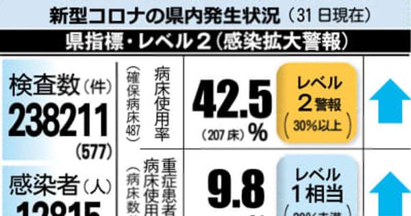石川県内の感染者数、1月は4766人　新型コロナ「ピークアウトまだ先」